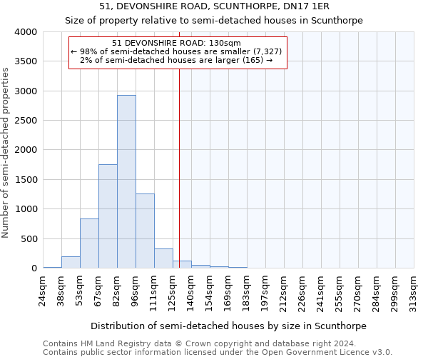 51, DEVONSHIRE ROAD, SCUNTHORPE, DN17 1ER: Size of property relative to detached houses in Scunthorpe