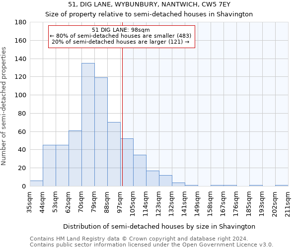 51, DIG LANE, WYBUNBURY, NANTWICH, CW5 7EY: Size of property relative to detached houses in Shavington