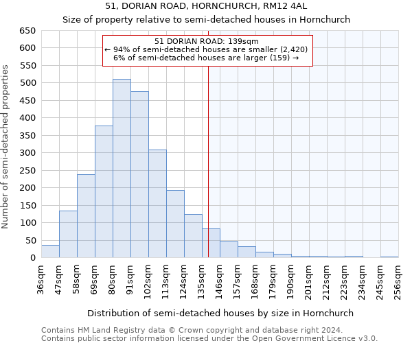 51, DORIAN ROAD, HORNCHURCH, RM12 4AL: Size of property relative to detached houses in Hornchurch