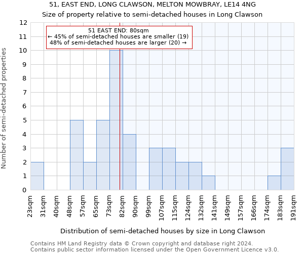 51, EAST END, LONG CLAWSON, MELTON MOWBRAY, LE14 4NG: Size of property relative to detached houses in Long Clawson