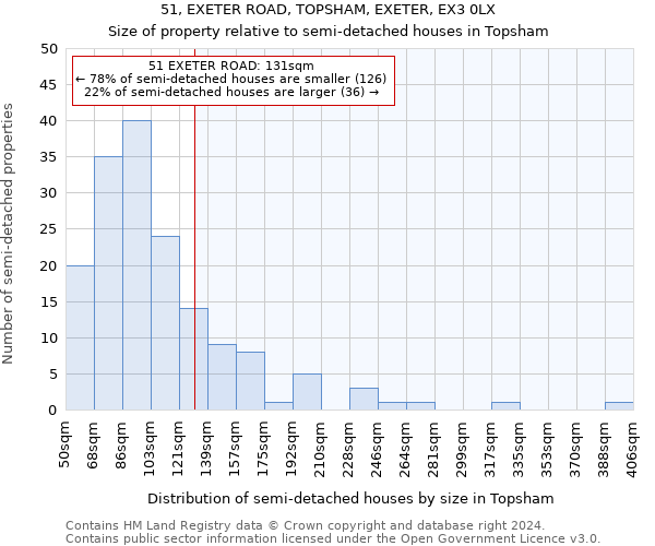 51, EXETER ROAD, TOPSHAM, EXETER, EX3 0LX: Size of property relative to detached houses in Topsham