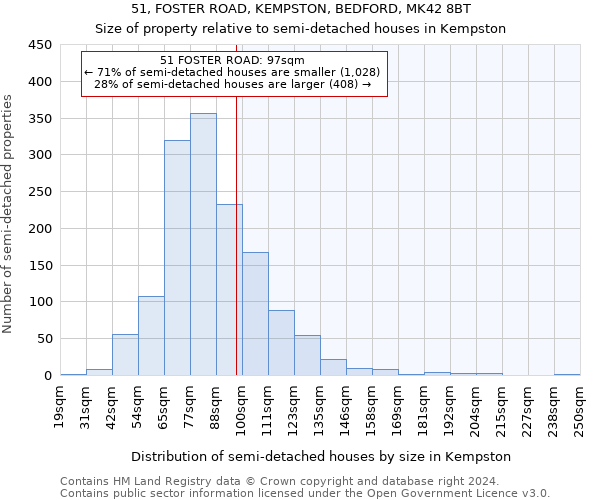 51, FOSTER ROAD, KEMPSTON, BEDFORD, MK42 8BT: Size of property relative to detached houses in Kempston