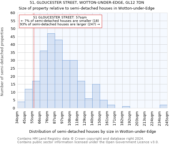 51, GLOUCESTER STREET, WOTTON-UNDER-EDGE, GL12 7DN: Size of property relative to detached houses in Wotton-under-Edge