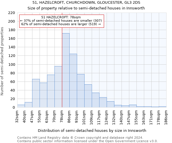 51, HAZELCROFT, CHURCHDOWN, GLOUCESTER, GL3 2DS: Size of property relative to detached houses in Innsworth