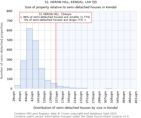 51, HERON HILL, KENDAL, LA9 7JD: Size of property relative to detached houses in Kendal