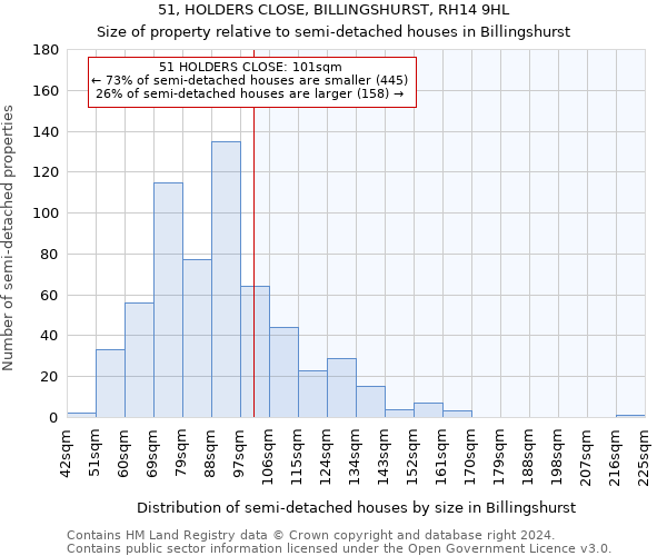 51, HOLDERS CLOSE, BILLINGSHURST, RH14 9HL: Size of property relative to detached houses in Billingshurst