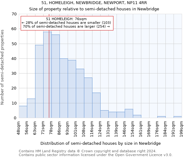 51, HOMELEIGH, NEWBRIDGE, NEWPORT, NP11 4RR: Size of property relative to detached houses in Newbridge