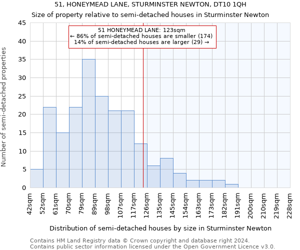 51, HONEYMEAD LANE, STURMINSTER NEWTON, DT10 1QH: Size of property relative to detached houses in Sturminster Newton