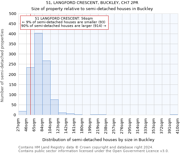 51, LANGFORD CRESCENT, BUCKLEY, CH7 2PR: Size of property relative to detached houses in Buckley