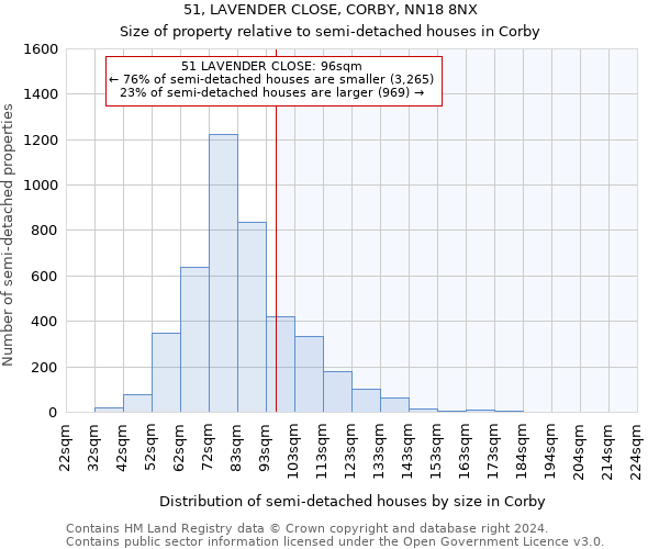 51, LAVENDER CLOSE, CORBY, NN18 8NX: Size of property relative to detached houses in Corby