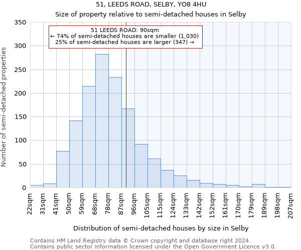 51, LEEDS ROAD, SELBY, YO8 4HU: Size of property relative to detached houses in Selby