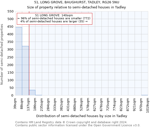 51, LONG GROVE, BAUGHURST, TADLEY, RG26 5NU: Size of property relative to detached houses in Tadley