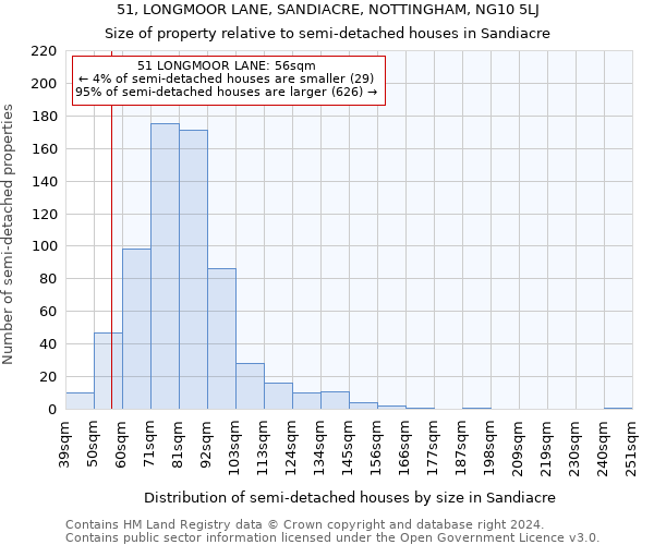 51, LONGMOOR LANE, SANDIACRE, NOTTINGHAM, NG10 5LJ: Size of property relative to detached houses in Sandiacre