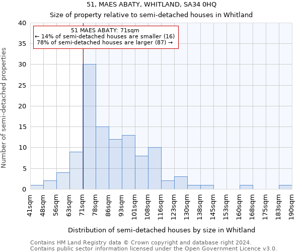 51, MAES ABATY, WHITLAND, SA34 0HQ: Size of property relative to detached houses in Whitland