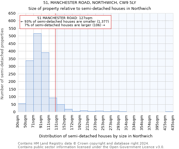 51, MANCHESTER ROAD, NORTHWICH, CW9 5LY: Size of property relative to detached houses in Northwich