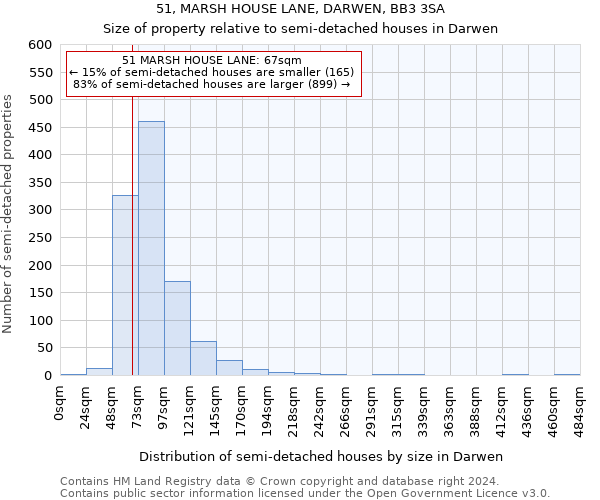 51, MARSH HOUSE LANE, DARWEN, BB3 3SA: Size of property relative to detached houses in Darwen