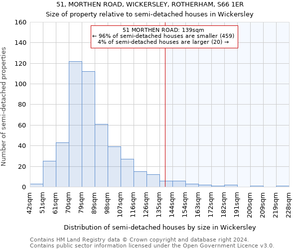 51, MORTHEN ROAD, WICKERSLEY, ROTHERHAM, S66 1ER: Size of property relative to detached houses in Wickersley