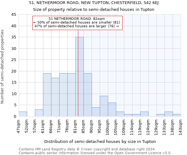 51, NETHERMOOR ROAD, NEW TUPTON, CHESTERFIELD, S42 6EJ: Size of property relative to detached houses in Tupton