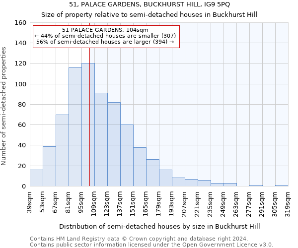 51, PALACE GARDENS, BUCKHURST HILL, IG9 5PQ: Size of property relative to detached houses in Buckhurst Hill