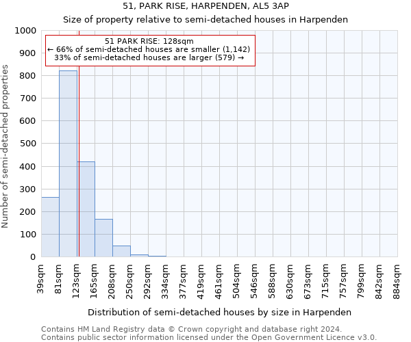 51, PARK RISE, HARPENDEN, AL5 3AP: Size of property relative to detached houses in Harpenden