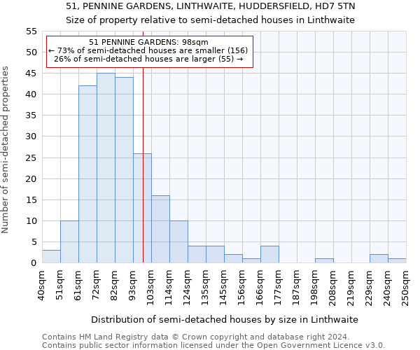 51, PENNINE GARDENS, LINTHWAITE, HUDDERSFIELD, HD7 5TN: Size of property relative to detached houses in Linthwaite