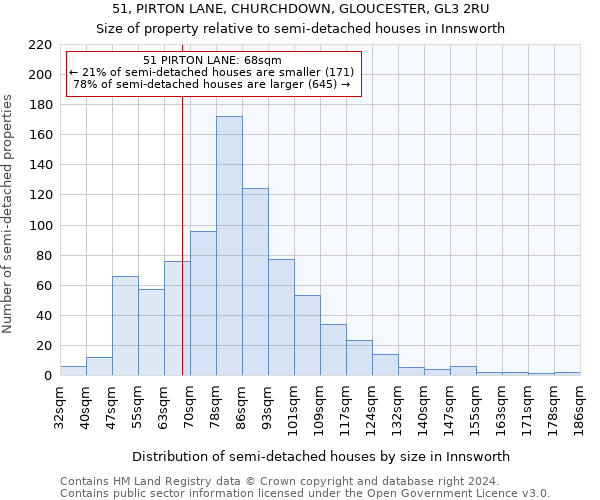 51, PIRTON LANE, CHURCHDOWN, GLOUCESTER, GL3 2RU: Size of property relative to detached houses in Innsworth