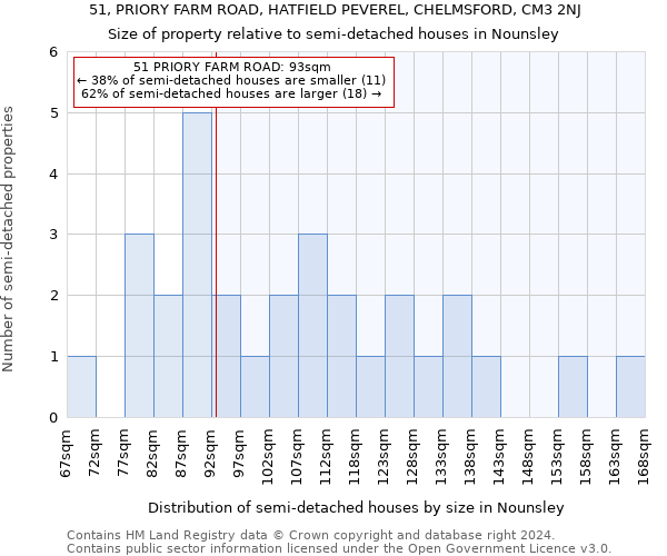 51, PRIORY FARM ROAD, HATFIELD PEVEREL, CHELMSFORD, CM3 2NJ: Size of property relative to detached houses in Nounsley