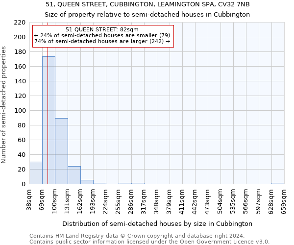 51, QUEEN STREET, CUBBINGTON, LEAMINGTON SPA, CV32 7NB: Size of property relative to detached houses in Cubbington