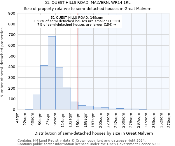 51, QUEST HILLS ROAD, MALVERN, WR14 1RL: Size of property relative to detached houses in Great Malvern