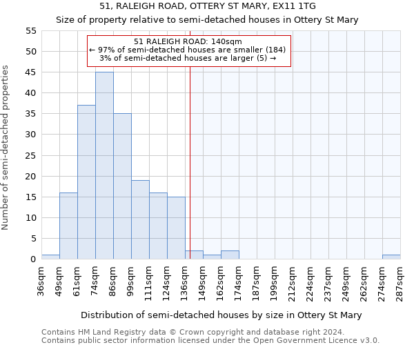 51, RALEIGH ROAD, OTTERY ST MARY, EX11 1TG: Size of property relative to detached houses in Ottery St Mary