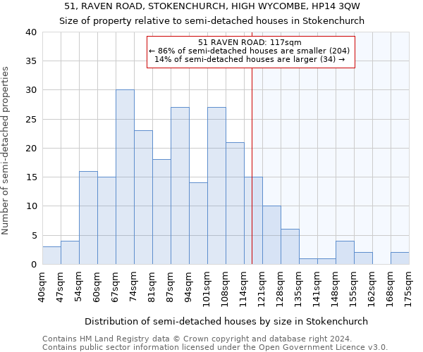 51, RAVEN ROAD, STOKENCHURCH, HIGH WYCOMBE, HP14 3QW: Size of property relative to detached houses in Stokenchurch