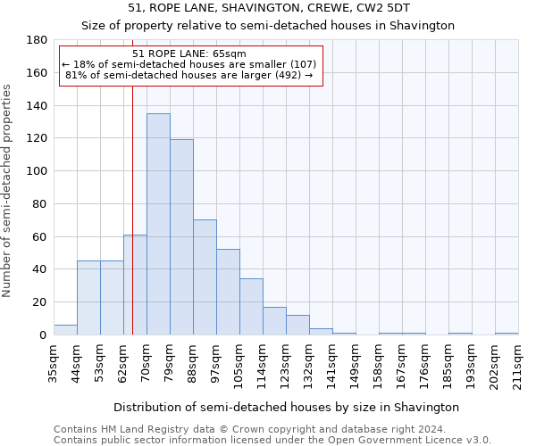 51, ROPE LANE, SHAVINGTON, CREWE, CW2 5DT: Size of property relative to detached houses in Shavington