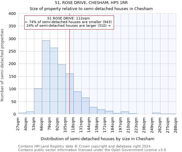 51, ROSE DRIVE, CHESHAM, HP5 1RR: Size of property relative to detached houses in Chesham