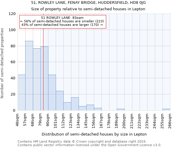 51, ROWLEY LANE, FENAY BRIDGE, HUDDERSFIELD, HD8 0JG: Size of property relative to detached houses in Lepton