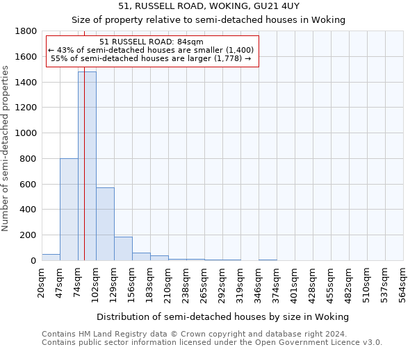 51, RUSSELL ROAD, WOKING, GU21 4UY: Size of property relative to detached houses in Woking