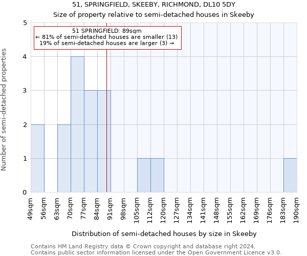 51, SPRINGFIELD, SKEEBY, RICHMOND, DL10 5DY: Size of property relative to detached houses in Skeeby