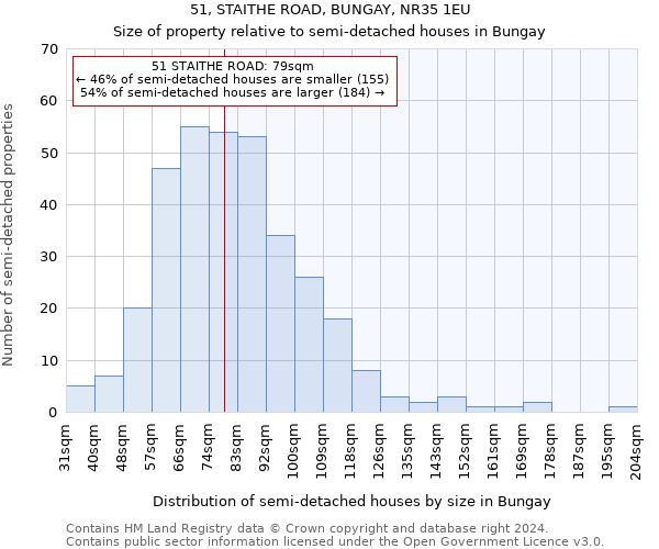 51, STAITHE ROAD, BUNGAY, NR35 1EU: Size of property relative to detached houses in Bungay