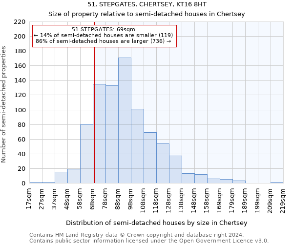 51, STEPGATES, CHERTSEY, KT16 8HT: Size of property relative to detached houses in Chertsey