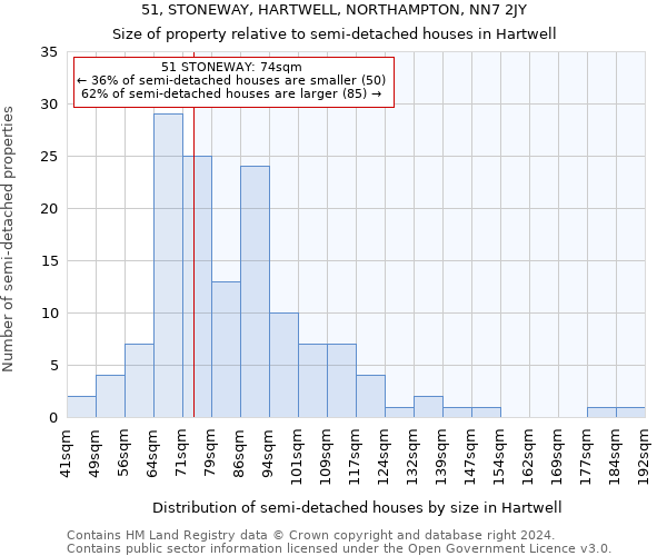 51, STONEWAY, HARTWELL, NORTHAMPTON, NN7 2JY: Size of property relative to detached houses in Hartwell