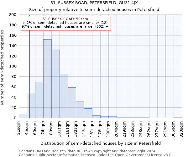 51, SUSSEX ROAD, PETERSFIELD, GU31 4JX: Size of property relative to detached houses in Petersfield