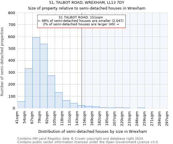 51, TALBOT ROAD, WREXHAM, LL13 7DY: Size of property relative to detached houses in Wrexham