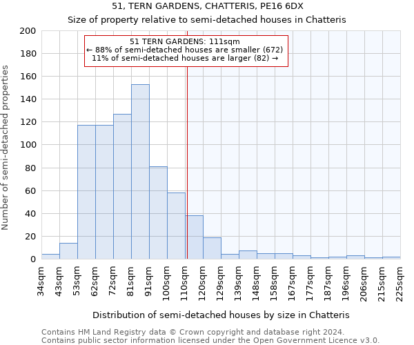 51, TERN GARDENS, CHATTERIS, PE16 6DX: Size of property relative to detached houses in Chatteris