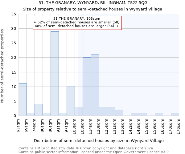 51, THE GRANARY, WYNYARD, BILLINGHAM, TS22 5QG: Size of property relative to detached houses in Wynyard Village