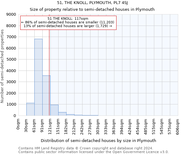 51, THE KNOLL, PLYMOUTH, PL7 4SJ: Size of property relative to detached houses in Plymouth