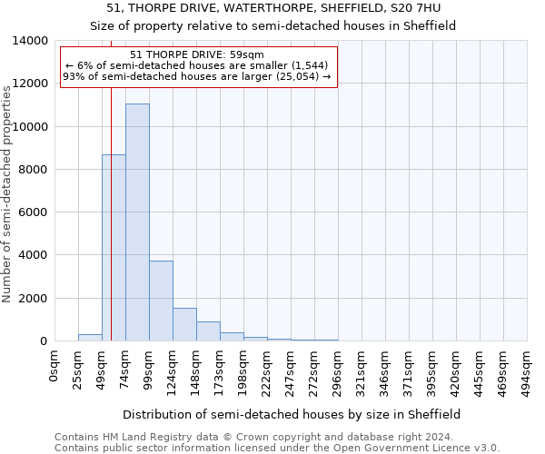 51, THORPE DRIVE, WATERTHORPE, SHEFFIELD, S20 7HU: Size of property relative to detached houses in Sheffield