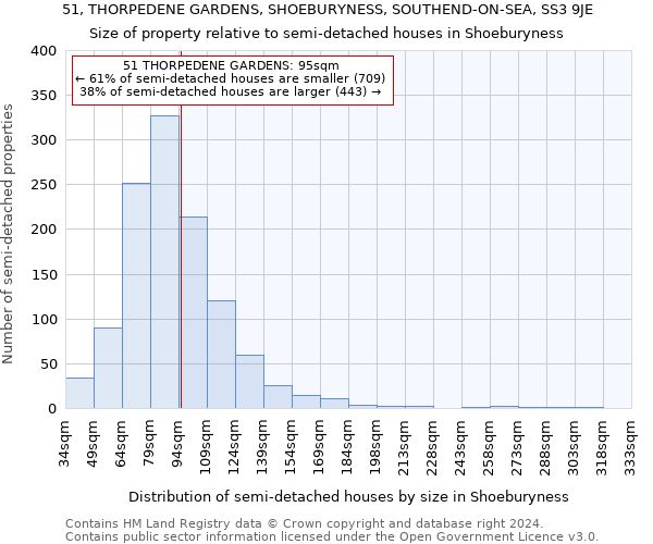 51, THORPEDENE GARDENS, SHOEBURYNESS, SOUTHEND-ON-SEA, SS3 9JE: Size of property relative to detached houses in Shoeburyness