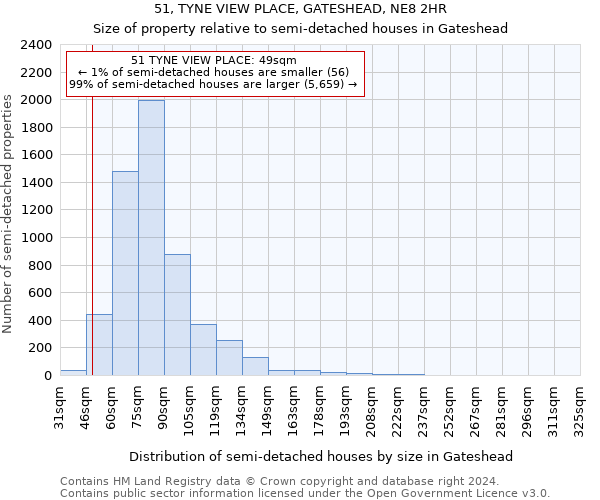51, TYNE VIEW PLACE, GATESHEAD, NE8 2HR: Size of property relative to detached houses in Gateshead