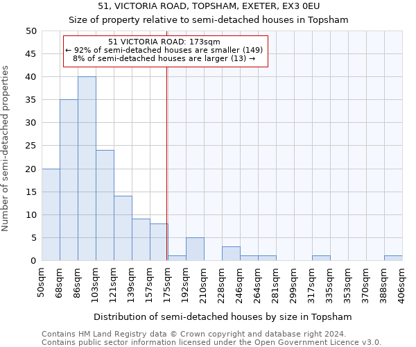 51, VICTORIA ROAD, TOPSHAM, EXETER, EX3 0EU: Size of property relative to detached houses in Topsham