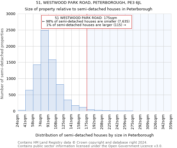 51, WESTWOOD PARK ROAD, PETERBOROUGH, PE3 6JL: Size of property relative to detached houses in Peterborough