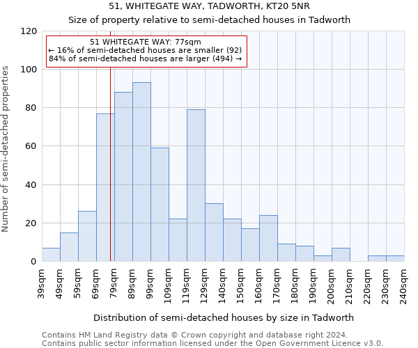 51, WHITEGATE WAY, TADWORTH, KT20 5NR: Size of property relative to detached houses in Tadworth